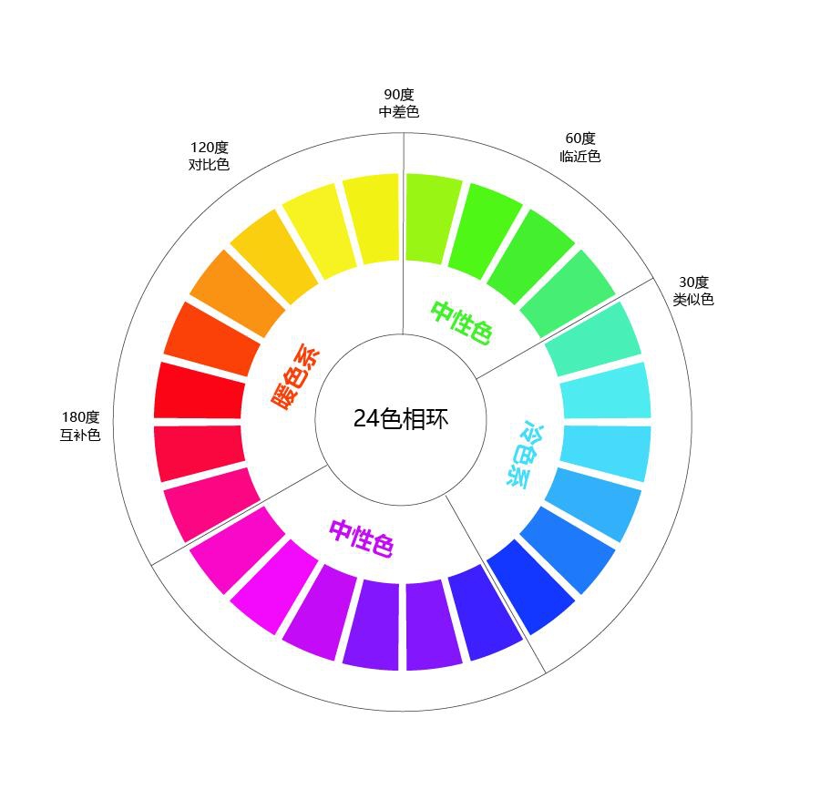 颜值当道，你“妆”了吗？